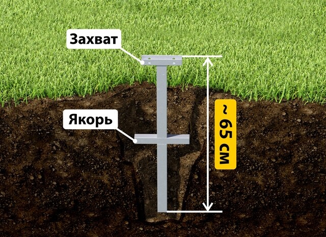 Купить якорные сваи для теплицы от производителя - лучшая цена в Анапе от 2594 руб